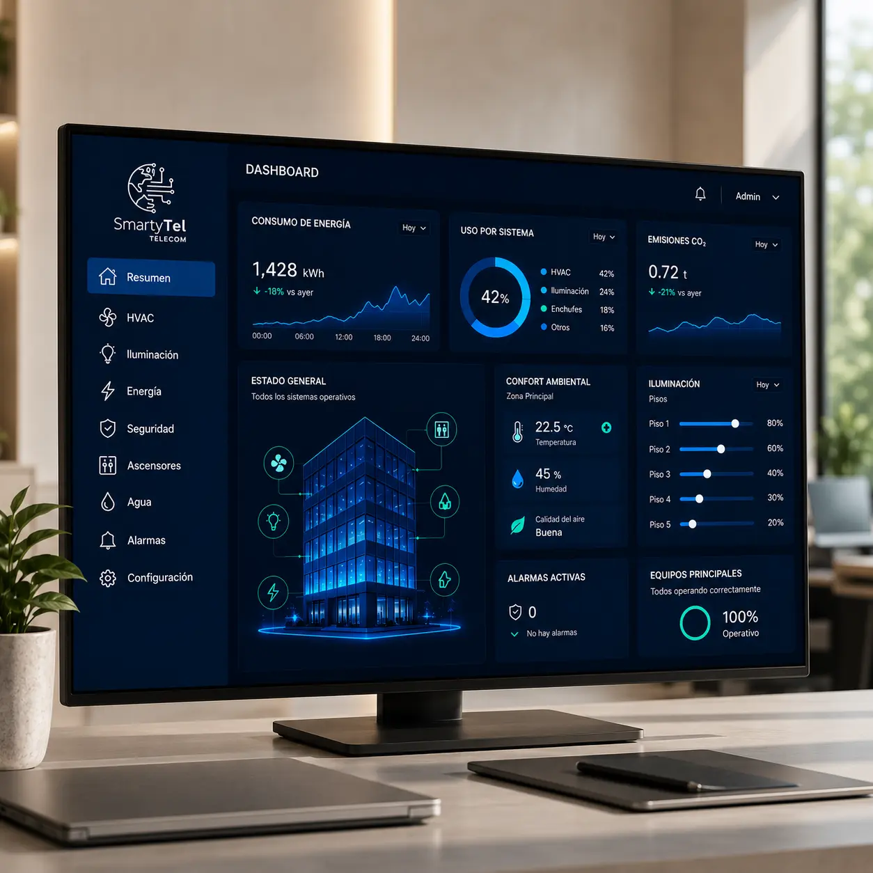 Automatización y Sistemas BMS
